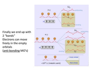 Finally we end up with
2 “bands”
Electrons can move
freely in the empty
orbitals
(anti-bonding MO’s)
 