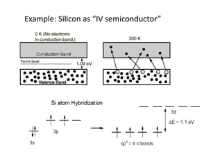 Example: Silicon as “IV semiconductor”
 