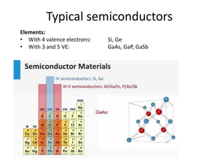 Typical semiconductors
Elements:
• With 4 valence electrons: Si, Ge
• With 3 and 5 VE: GaAs, GaP, GaSb
 