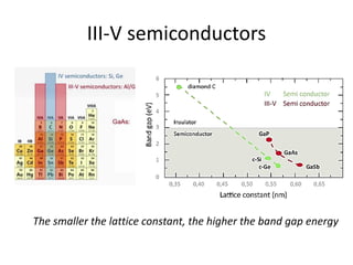 III-V semiconductors
The smaller the lattice constant, the higher the band gap energy
 