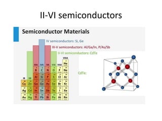 II-VI semiconductors
 