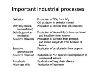 Important industrial processes
 