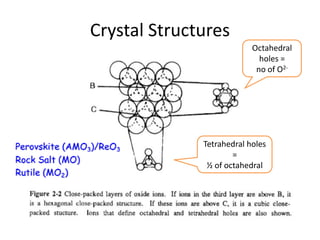 Crystal Structures
Octahedral
holes =
no of O2-
Tetrahedral holes
=
½ of octahedral
 