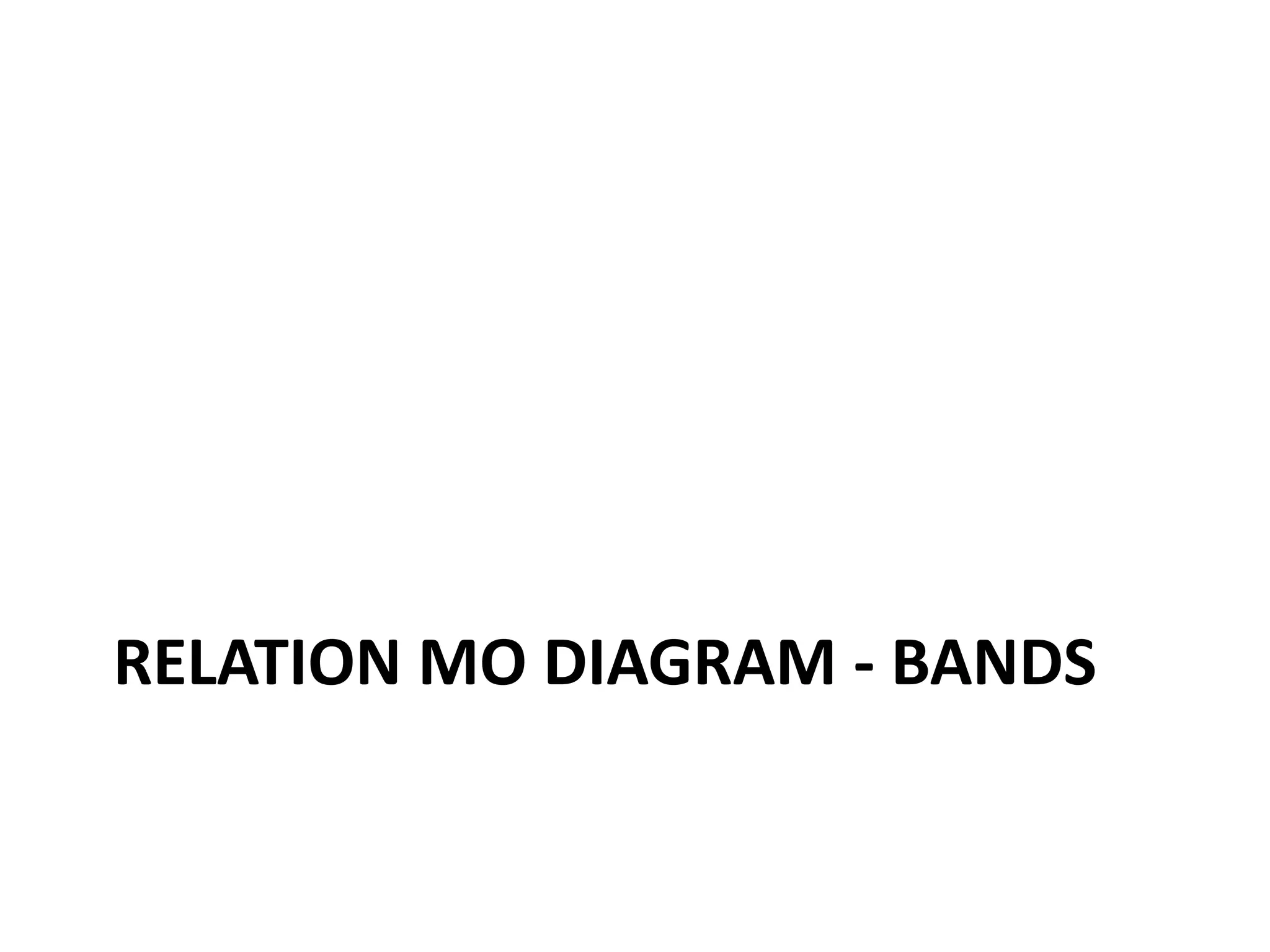 RELATION MO DIAGRAM - BANDS
 