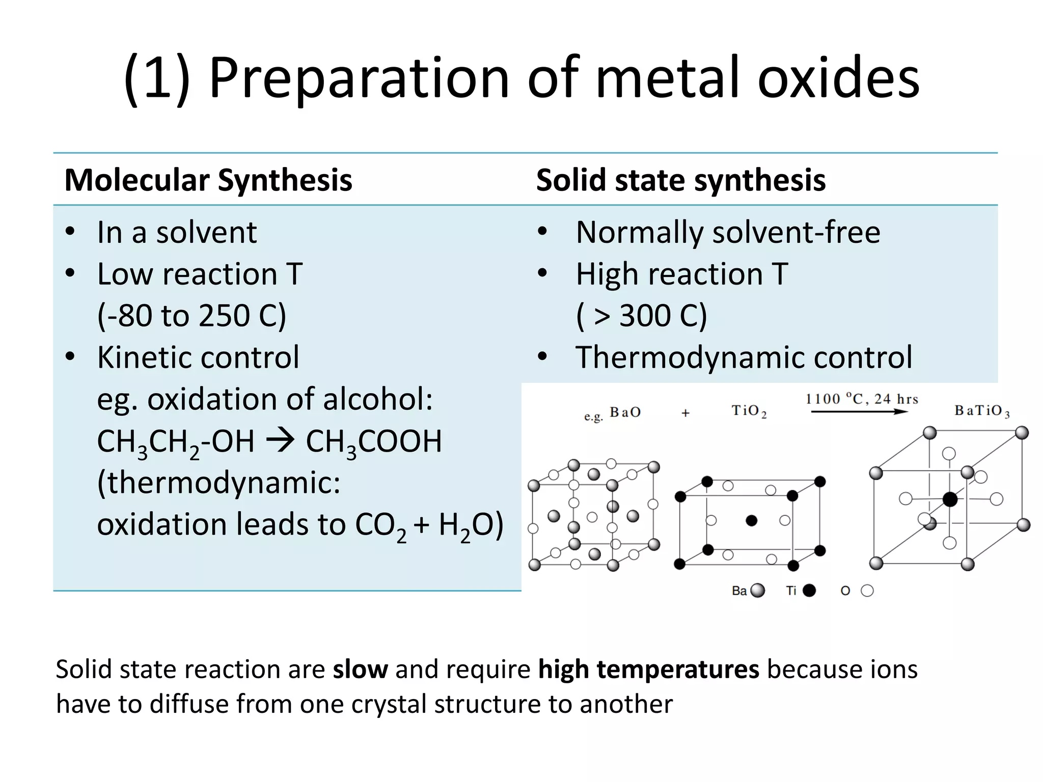 (1) Preparation of metal oxides
Molecular Synthesis Solid state synthesis
• In a solvent
• Low reaction T
(-80 to 250 C)
• Kinetic control
eg. oxidation of alcohol:
CH3CH2-OH  CH3COOH
(thermodynamic:
oxidation leads to CO2 + H2O)
• Normally solvent-free
• High reaction T
( > 300 C)
• Thermodynamic control
Solid state reaction are slow and require high temperatures because ions
have to diffuse from one crystal structure to another
 