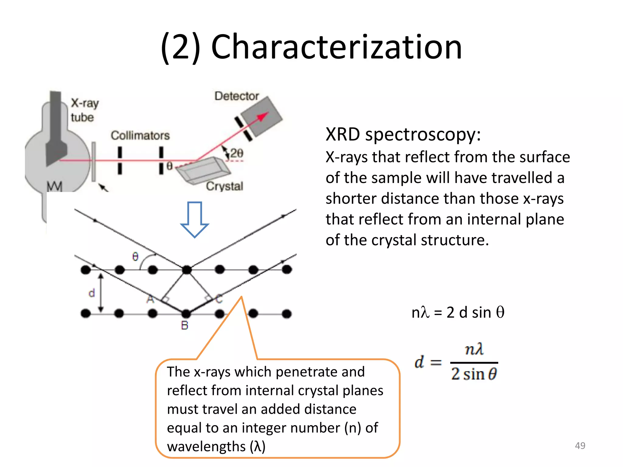 (2) Characterization
49
XRD spectroscopy:
X-rays that reflect from the surface
of the sample will have travelled a
shorter distance than those x-rays
that reflect from an internal plane
of the crystal structure.
The x-rays which penetrate and
reflect from internal crystal planes
must travel an added distance
equal to an integer number (n) of
wavelengths (λ)
n = 2 d sin 
 