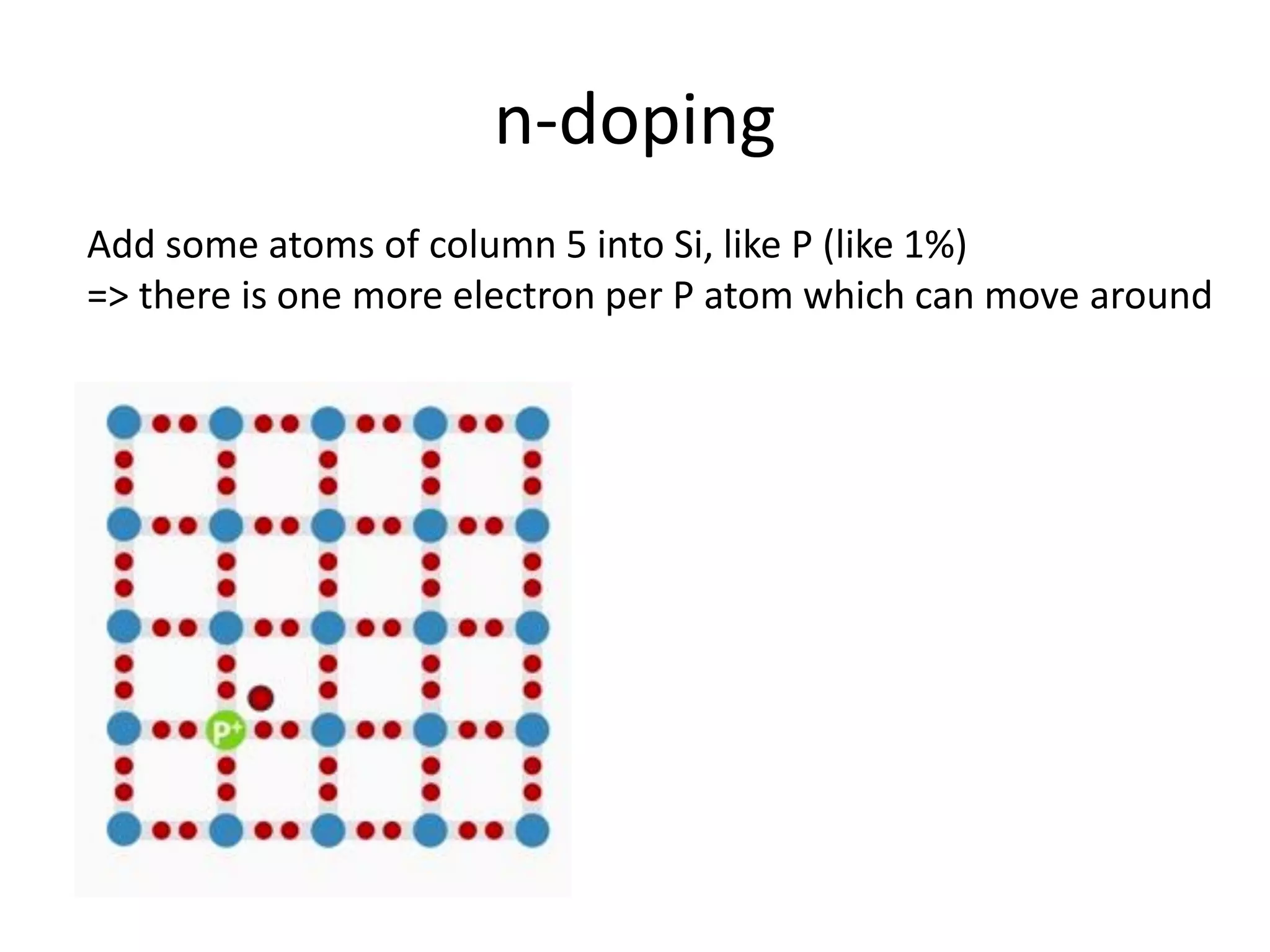 n-doping
Add some atoms of column 5 into Si, like P (like 1%)
=> there is one more electron per P atom which can move around
 