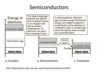 Semiconductors
http://hyperphysics.phy-astr.gsu.edu/hbase/Solids/band.html#c1
 
