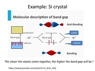Example: Si crystal
The closer the atoms come together, the higher the band gap will be !
LUMO
HOMO
https://www.youtube.com/watch?v=k_tFJin_YoQ
 