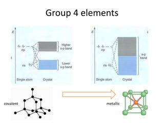Group 4 elements
covalent metallic
 