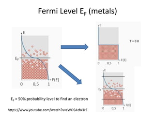 Fermi Level EF (metals)
EF = 50% probability level to find an electron
https://www.youtube.com/watch?v=zWOSAzbxTrE
 