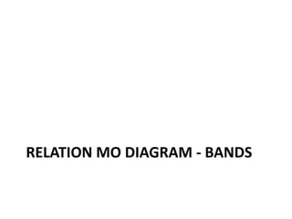 RELATION MO DIAGRAM - BANDS
 