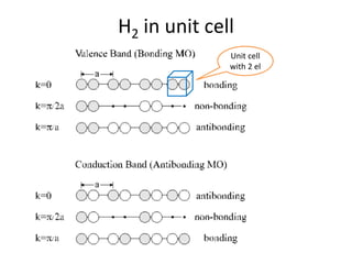 H2 in unit cell
Unit cell
with 2 el
 