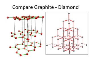 Compare Graphite - Diamond
 