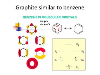 Graphite similar to benzene
 