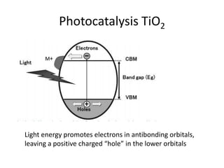 Photocatalysis TiO2
Light energy promotes electrons in antibonding orbitals,
leaving a positive charged “hole” in the lower orbitals
 