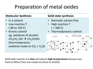 Preparation of metal oxides
Molecular Synthesis Solid state synthesis
• In a solvent
• Low reaction T
(-80 to 250 C)
• Kinetic control
eg. oxidation of alcohol:
CH3CH2-OH  CH3COOH
(thermodynamic:
oxidation leads to CO2 + H2O)
• Normally solvent-free
• High reaction T
( > 300 C)
• Thermodynamic control
Solid state reaction are slow and require high temperatures because ions
have to diffuse from one crystal structure to another
 