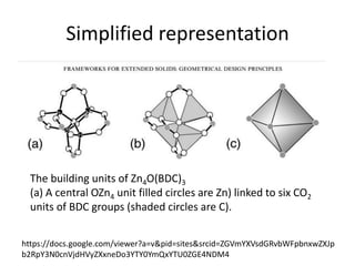 Simplified representation
The building units of Zn4O(BDC)3
(a) A central OZn4 unit filled circles are Zn) linked to six CO2
units of BDC groups (shaded circles are C).
https://docs.google.com/viewer?a=v&pid=sites&srcid=ZGVmYXVsdGRvbWFpbnxwZXJp
b2RpY3N0cnVjdHVyZXxneDo3YTY0YmQxYTU0ZGE4NDM4
 
