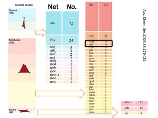 Acc.Chem.Res.2005,38,176-182
 