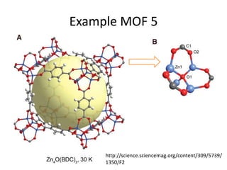 Example MOF 5
http://science.sciencemag.org/content/309/5739/
1350/F2
 