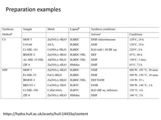 Preparation examples
https://hydra.hull.ac.uk/assets/hull:14433a/content
 