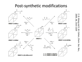 Post-synthetic modifications
Z.Q.WangandS.M.Cohen,Chem.Soc.Rev.,
2009,38,1315-1329
 
