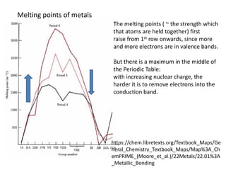 The melting points ( ~ the strength which
that atoms are held together) first
raise from 1st row onwards, since more
and more electrons are in valence bands.
But there is a maximum in the middle of
the Periodic Table:
with increasing nuclear charge, the
harder it is to remove electrons into the
conduction band.
https://chem.libretexts.org/Textbook_Maps/Ge
neral_Chemistry_Textbook_Maps/Map%3A_Ch
emPRIME_(Moore_et_al.)/22Metals/22.01%3A
_Metallic_Bonding
Melting points of metals
 