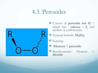 Inorganicnomenclature | PPT