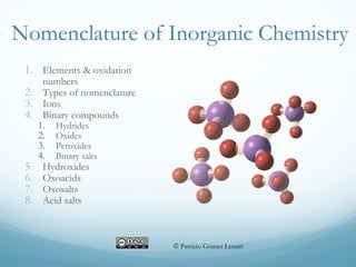 Nomenclature of Inorganic Chemistry
1. Elements & oxidation
numbers
2. Types of nomenclature
3. Ions
4. Binary compounds
1. Hydrides
2. Oxides
3. Peroxides
4. Binary salts
5. Hydroxides
6. Oxoacids
7. Oxosalts
8. Acid salts
Patricio Gómez Lesarri
 
