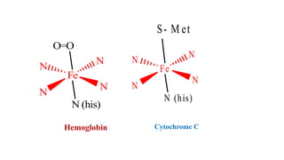 Cytochrome- Electron transfer agent - bioinorganic chemistry | PPTX