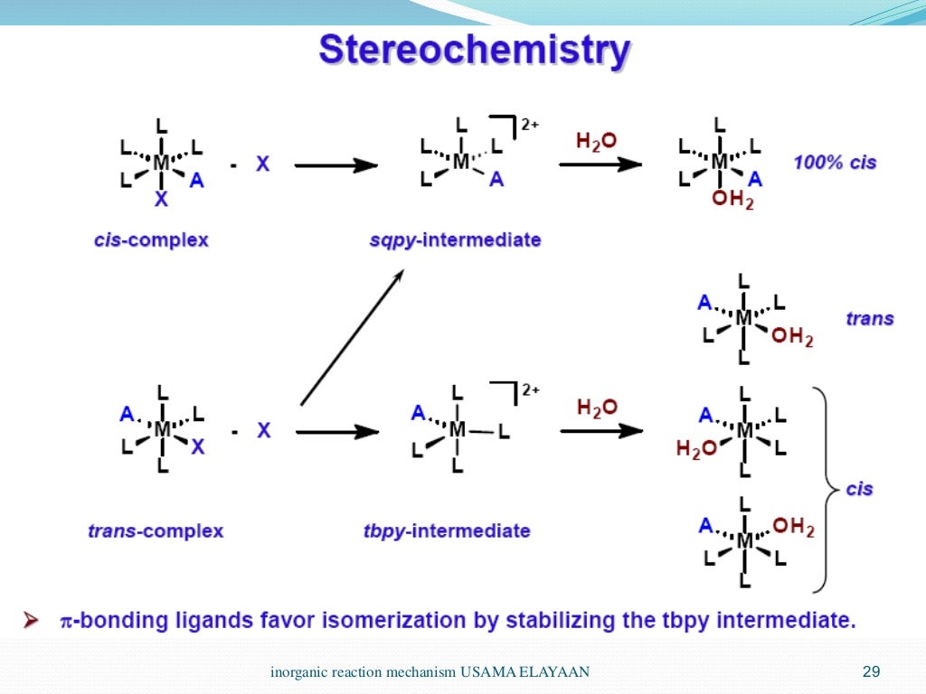 reaction mechanism part iii