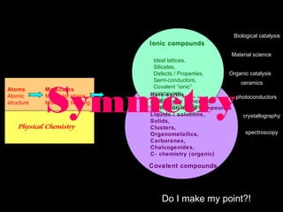 Covalent compounds
Rare earths,
Acid / base concepts,
Transition metal compounds
Liquids / solutions,
Solids,
Clusters,
Organometallics,
Carboranes,
Chalcogenides,
C- chemistry (organic)
Biological catalysis
Organic catalysis
ceramics
spectroscopy
Material science
photoconductors
crystallography
Ideal lattices,
Silicates,
Defects / Properties,
Semi-conductors,
Covalent “ionic”
compounds,
Metals,
Band structure/theory
Ionic compounds
Atoms
Atomic
structure
Molecules
Molecular shape
Molecular bonding
Physical Chemistry
Symmetry
Do I make my point?!
 