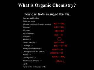 What is Organic Chemistry?
I found all texts arranged like this:
Structure and bonding
Acids and bases
Alkanes- reactions of, stereochemistry
Alkenes - “
Alkynes - “
Alkyl halides - “
Benzene- “
Alcohols -”
Ethers,, epoxides “
Carbonyls - “
Aldehydes and ketones - “
Carboxylic acids and nitriles -”
Amines - “
Carbohydrates - “
Amino acids. Proteins - “
Lipids
Heterocycles and nucleic acids
H3C CH3
H2C CH2
HC CH
H3C X
H3C OH
H3C O R
R2R1C O
(HO)R1C O
R2R1C NH2
CO1H2
x
 