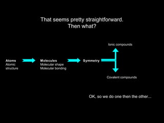 Ionic compounds
Covalent compounds
Atoms
Atomic
structure
Molecules
Molecular shape
Molecular bonding
Symmetry
That seems pretty straightforward.
Then what?
OK, so we do one then the other...
 