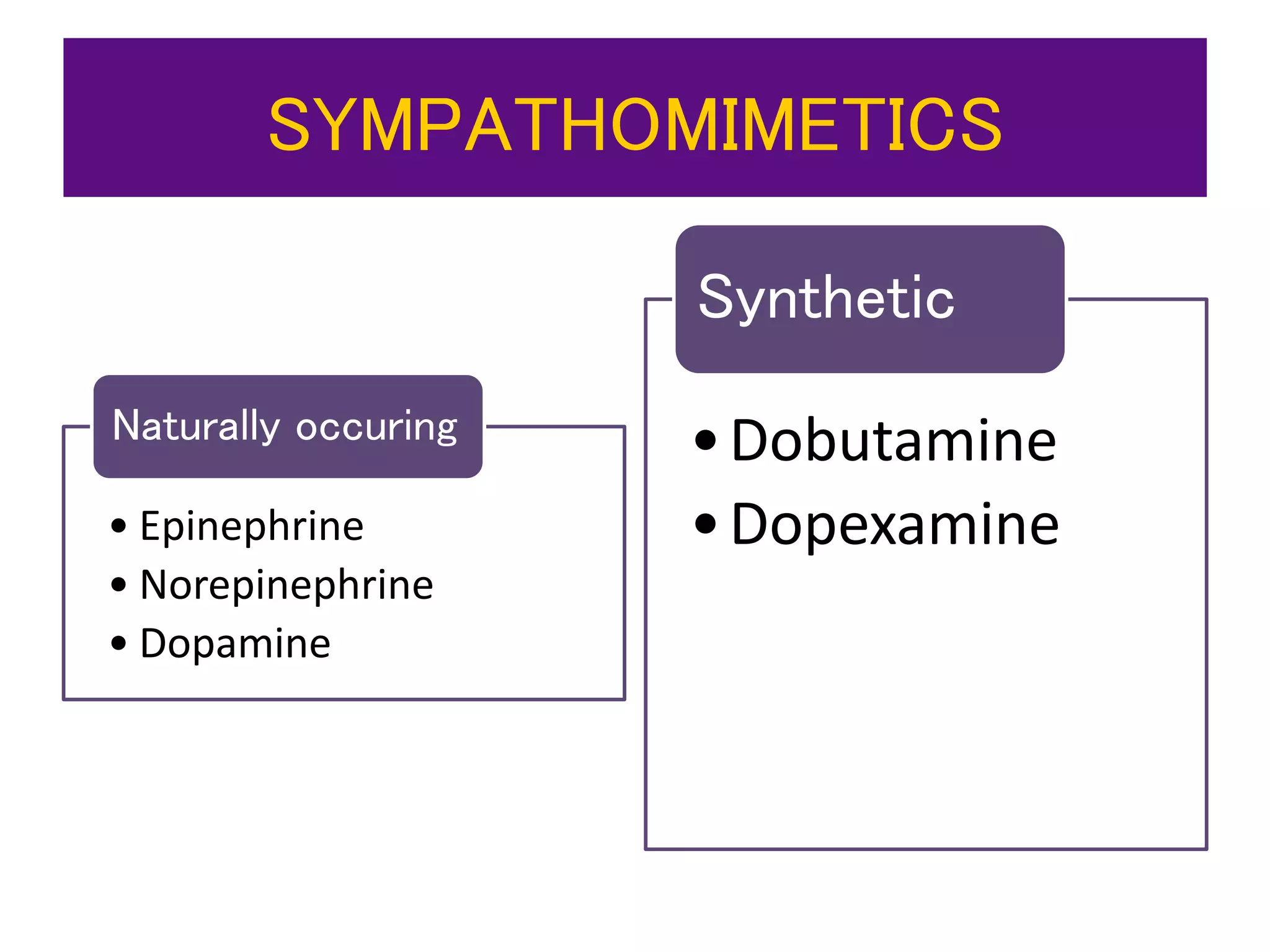 Types Of Inotropes Inotropes | PPTX