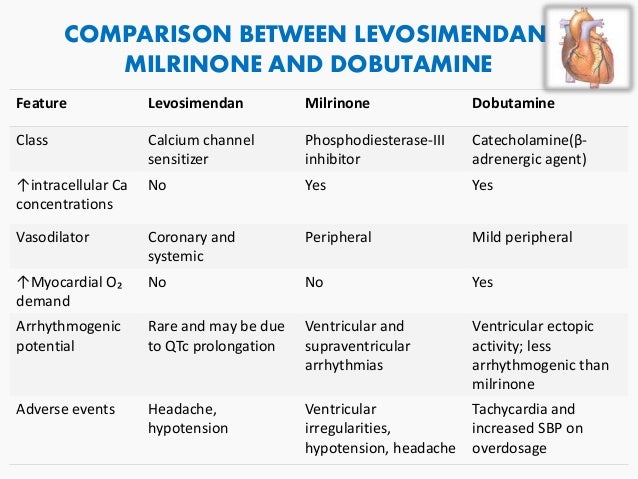 Inotropes and their choice Inotropes and their choice
