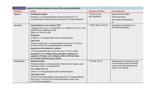 Inotropes Classification Inotropes and vasopressors a .pptx