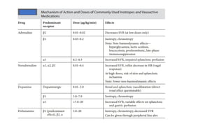 Inotropes Classification Inotropes and vasopressors a .pptx
