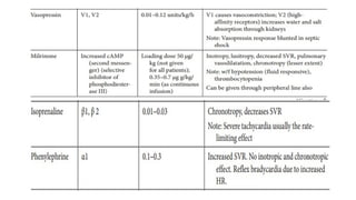 Inotropes Classification Inotropes and vasopressors a .pptx