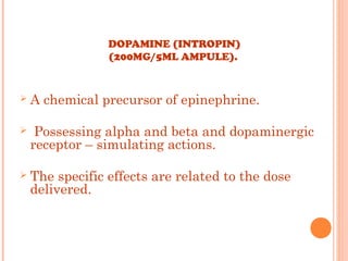 Inotropes | PPT