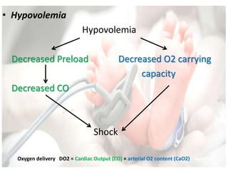 • Hypovolemia
Hypovolemia
Decreased Preload Decreased O2 carrying
capacity
Decreased CO
Shock
Oxygen delivery DO2 = Cardiac Output (CO) × arterial O2 content (CaO2)
 