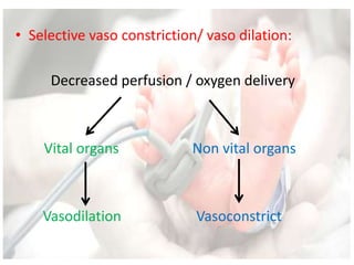• Selective vaso constriction/ vaso dilation:
Decreased perfusion / oxygen delivery
Vital organs Non vital organs
Vasodilation Vasoconstrict
 