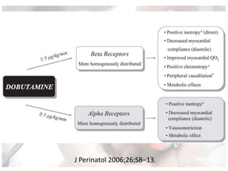 J Perinatol 2006;26:S8–13;
 