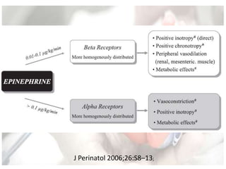 J Perinatol 2006;26:S8–13;
 