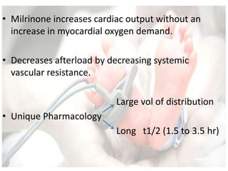 • Milrinone increases cardiac output without an
increase in myocardial oxygen demand.
• Decreases afterload by decreasing systemic
vascular resistance.
Large vol of distribution
• Unique Pharmacology
Long t1/2 (1.5 to 3.5 hr)
 