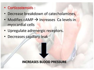 • Corticosteroids :
• Decrease breakdown of catecholamines,
• Modifies cAMP  Increases Ca levels in
myocardial cells
• Upregulate adrenergic receptors.
• Decreases capillary leak
INCREASES BLOOD PRESSURE
 