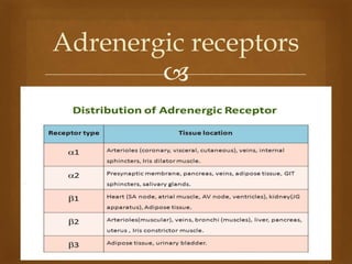 Inotropes Classification inotropic drugs and vassopressors drugs.pptx