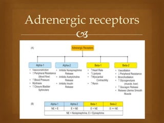 Inotropes Classification inotropic drugs and vassopressors drugs.pptx