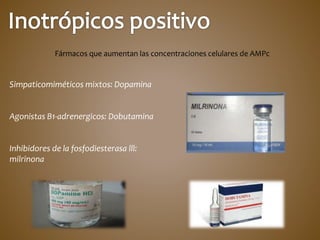 Fármacos que aumentan las concentraciones celulares de AMPc
Simpaticomiméticos mixtos: Dopamina
Agonistas B1-adrenergicos: Dobutamina
Inhibidores de la fosfodiesterasa lll:
milrinona
 