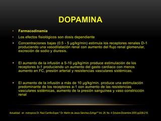 DOPAMINA
• Farmacodinamia
• Los efectos fisiológicos son dosis dependiente
 Concentraciones bajas (0.5 - 5 µg/kg/min) estimula los receptores renales D-1
produciendo una vasodilatación renal con aumento del flujo renal glomerular,
excreción de sodio y diuresis.
 El aumento de la infusión a 5-10 µg/kg/min produce estimulación de los
receptores b-1 produciendo un aumento del gasto cardiaco con menos
aumento en FC, presión arterial y resistencias vasculares sistémicas.
 El aumento de la infusión a más de 10 µg/kg/min. produce una estimulación
predominante de los receptores a-1 con aumento de las resistencias
vasculares sistémicas, aumento de la presión sanguínea y vaso constricción
renal
Actualidad en inotropicos Dr. Raúl Carrillo-Esper,* Dr. Martín de Jesús Sánchez-Zúñiga** Vol. 28. No. 4 Octubre-Diciembre 2005 pp208-216.
 
